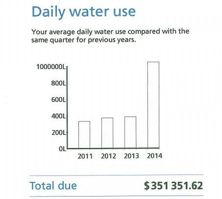 Why is my water bill so high? Do I have a water leak?